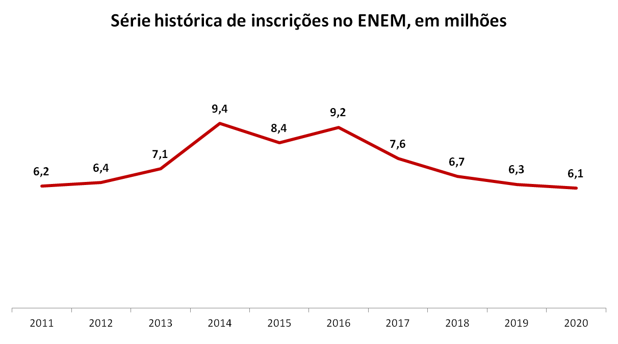 Gráfico