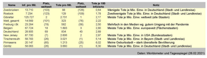 Wer hat in der Pandemie wirklich gut agiert?