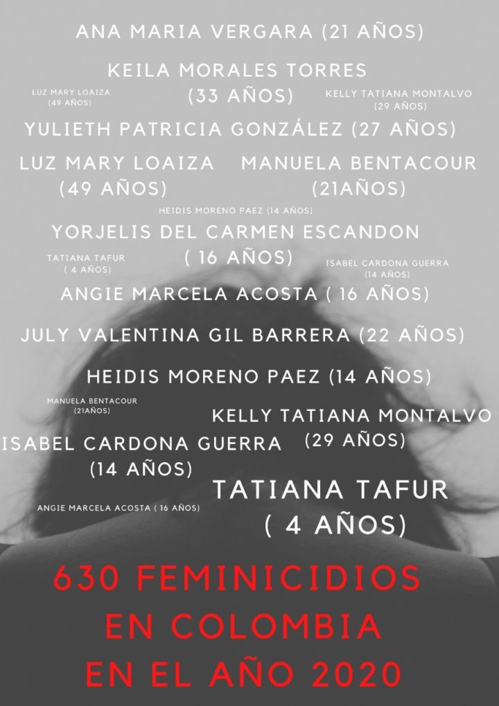 Derechos de las Mujeres violentados