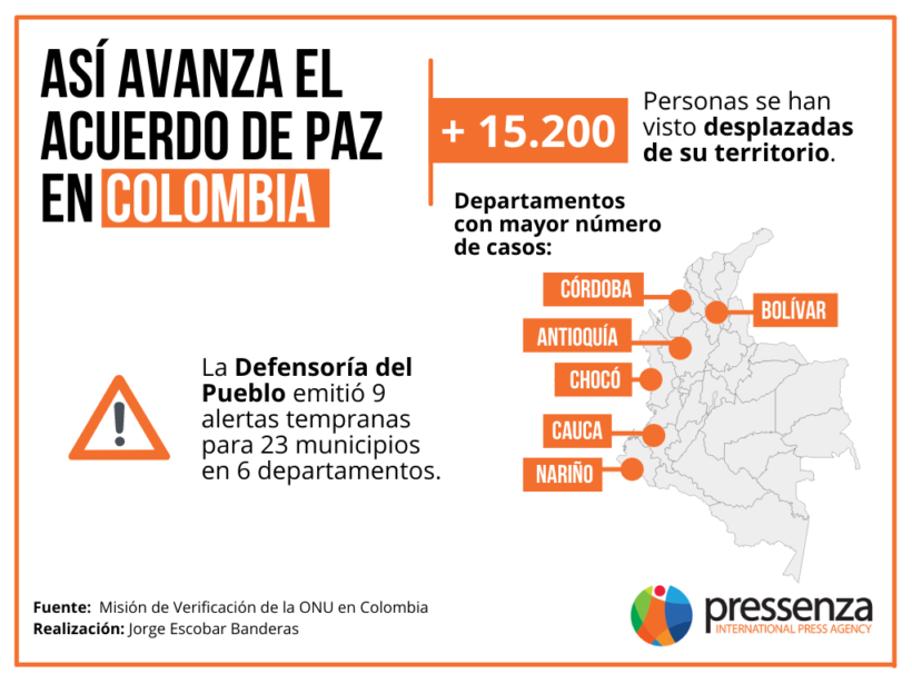 Naciones Unidas entrega informe sobre avance del proceso de paz en Colombia