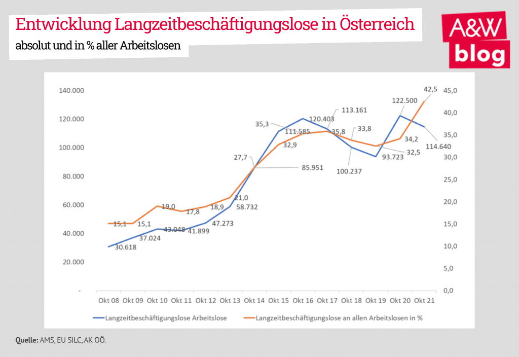 Die Streichung der Zuverdienstmöglichkeiten bei Arbeitslosen ist ein Irrweg