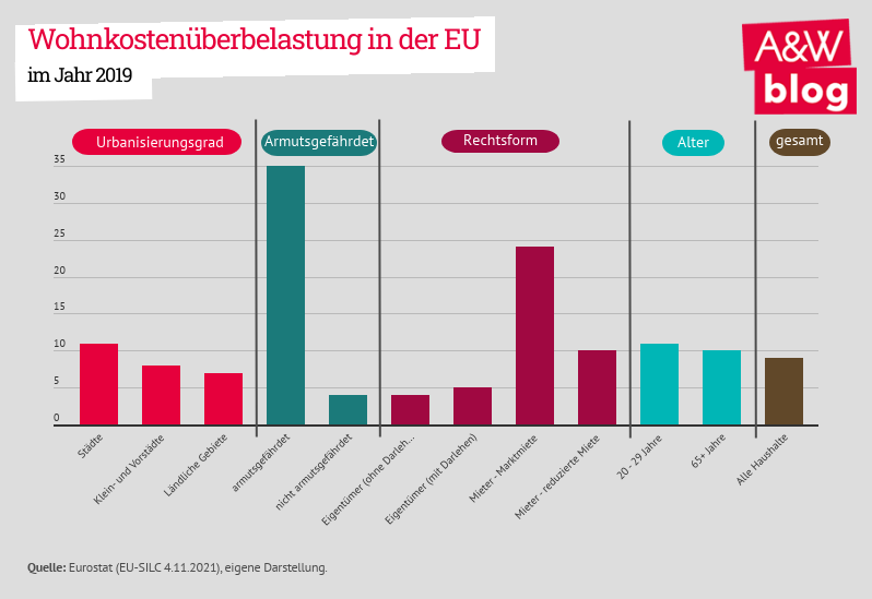 Gemeinnütziges Wohnen stärken – in ganz Europa