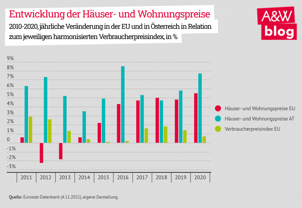 Gemeinnütziges Wohnen stärken – in ganz Europa