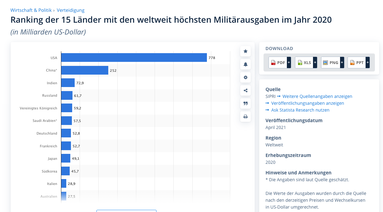 Die Schweiz – kriegstechnisch ganz vorne mit dabei