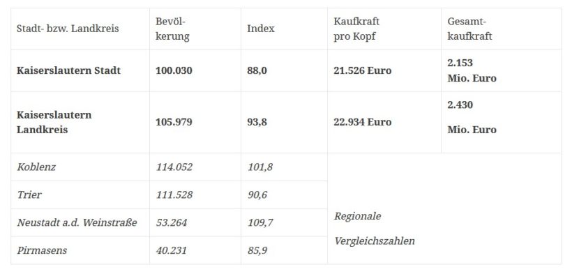 Das US-Militär in der Großregion Kaiserslautern – Segen oder Fluch?