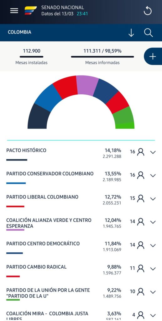 Vientos de cambio político en Colombia